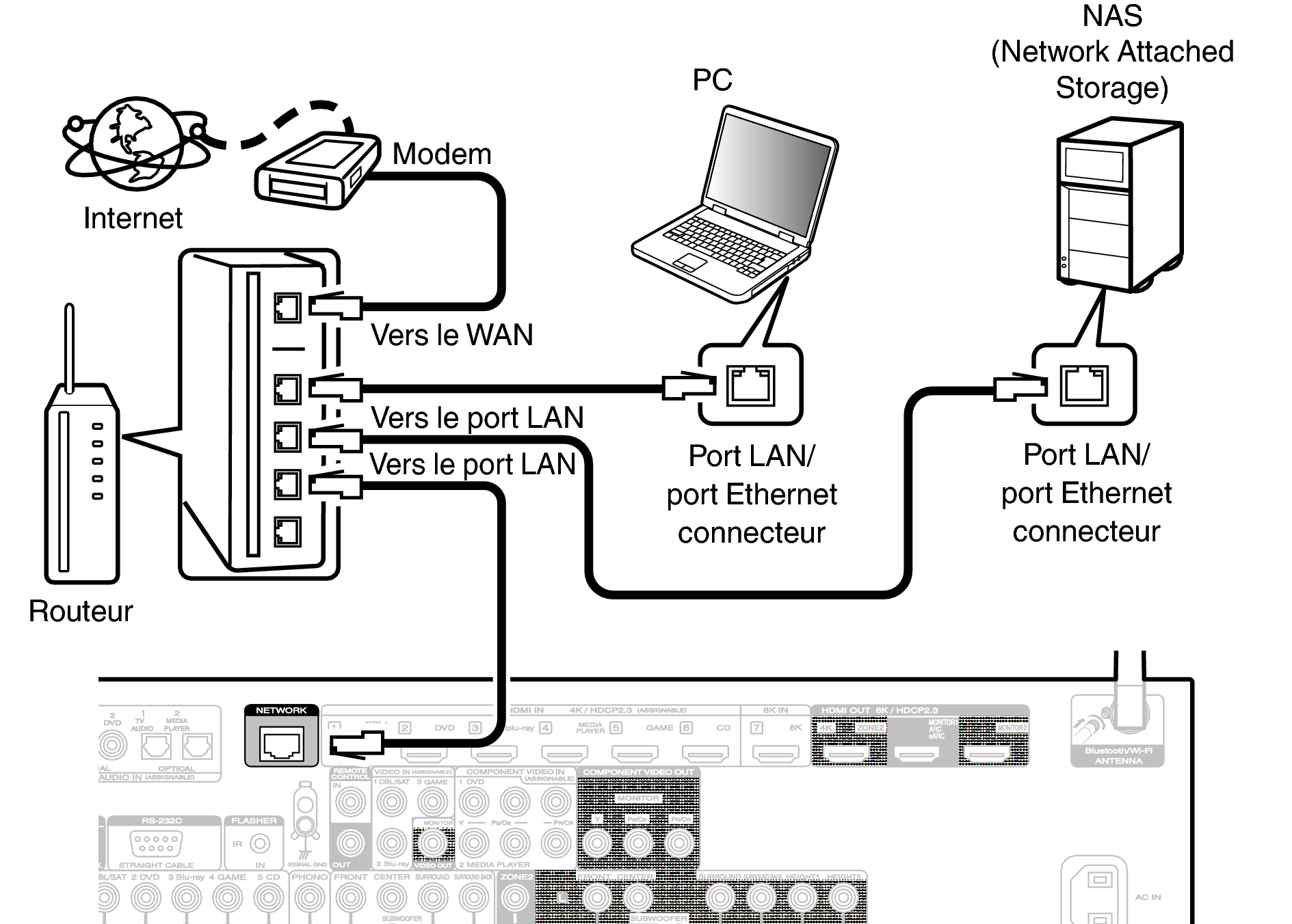 Conne LAN S65U